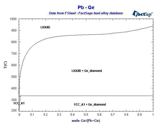 Click on the figure for the Equilibrium Point Calculation