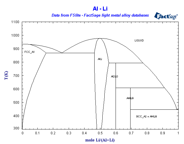 Click on the figure for the Equilibrium Point Calculation
