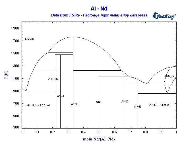 Click on the figure for the Equilibrium Point Calculation