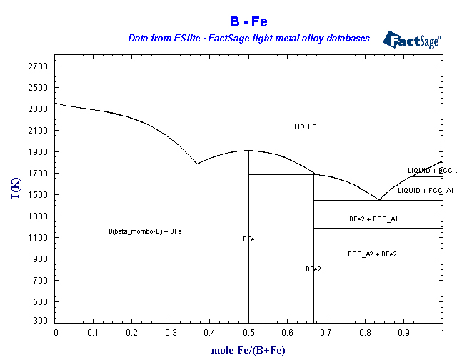 Click on the figure for the Equilibrium Point Calculation