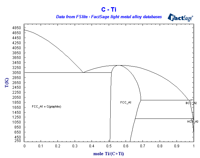 Click on the figure for the Equilibrium Point Calculation