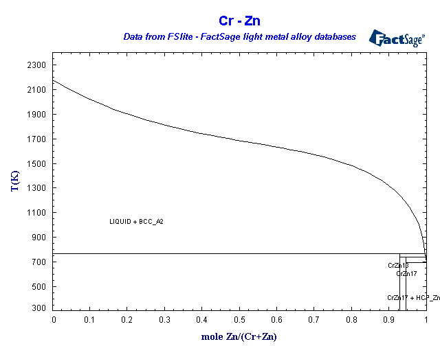 Click on the figure for the Equilibrium Point Calculation