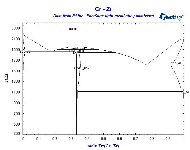 Click on the figure for the Equilibrium Point Calculation