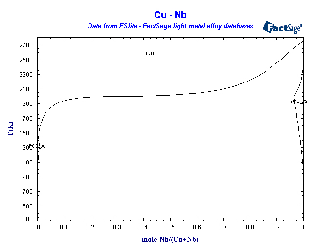 Click on the figure for the Equilibrium Point Calculation