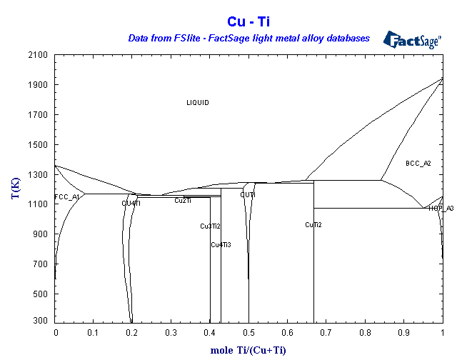 Click on the figure for the Equilibrium Point Calculation