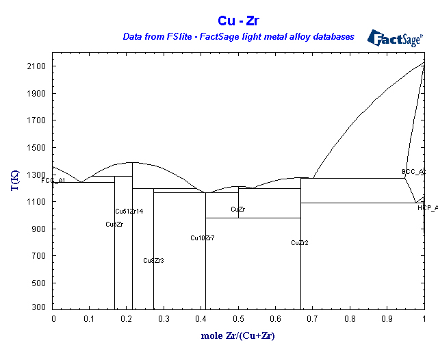 Click on the figure for the Equilibrium Point Calculation