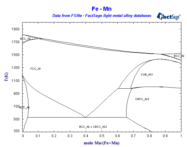 Click on the figure for the Equilibrium Point Calculation
