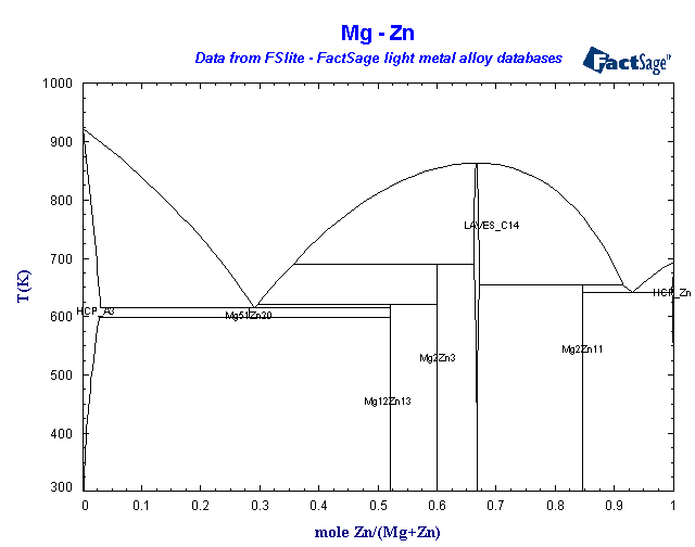 Click on the figure for the Equilibrium Point Calculation