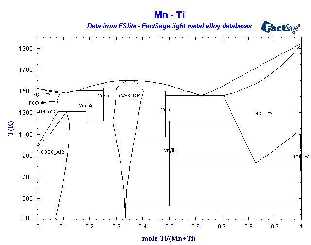 Click on the figure for the Equilibrium Point Calculation