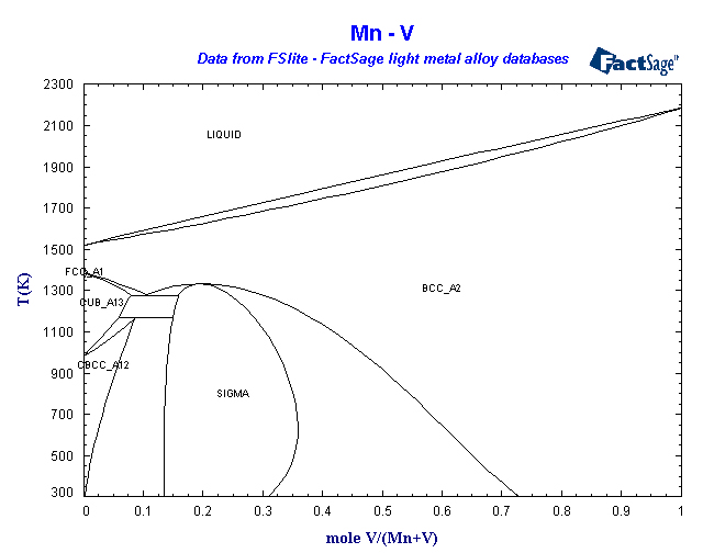 Click on the figure for the Equilibrium Point Calculation