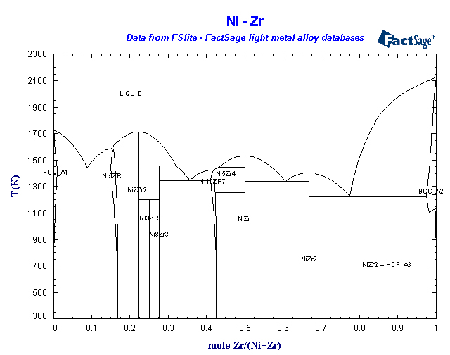 Click on the figure for the Equilibrium Point Calculation