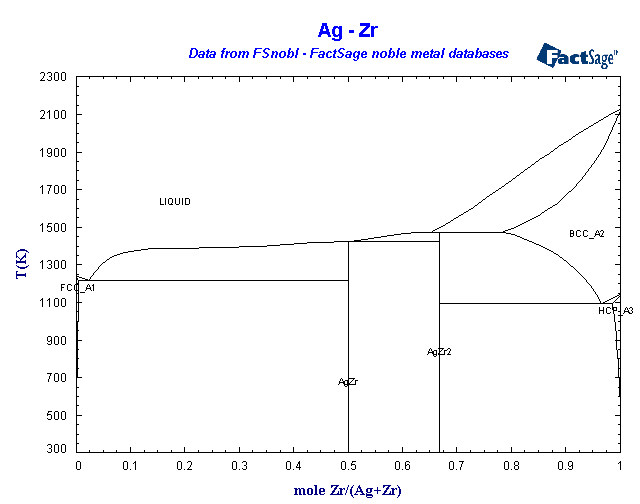 Click on the figure for the Equilibrium Point Calculation