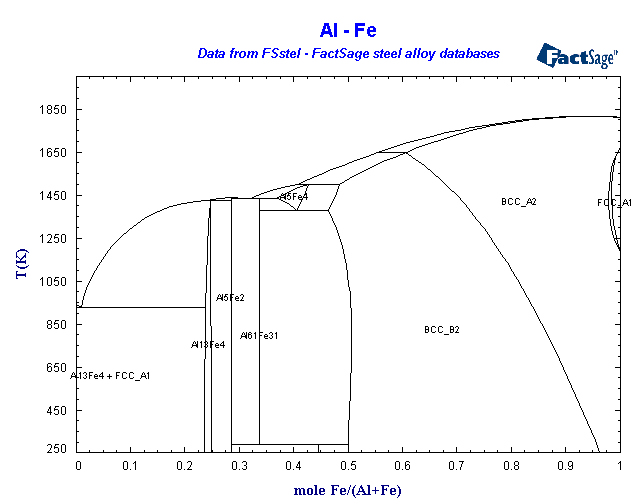 Click on the figure for the Equilibrium Point Calculation