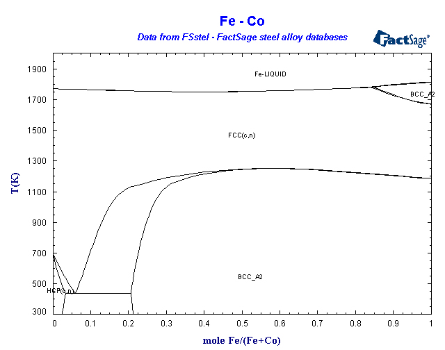 Click on the figure for the Equilibrium Point Calculation