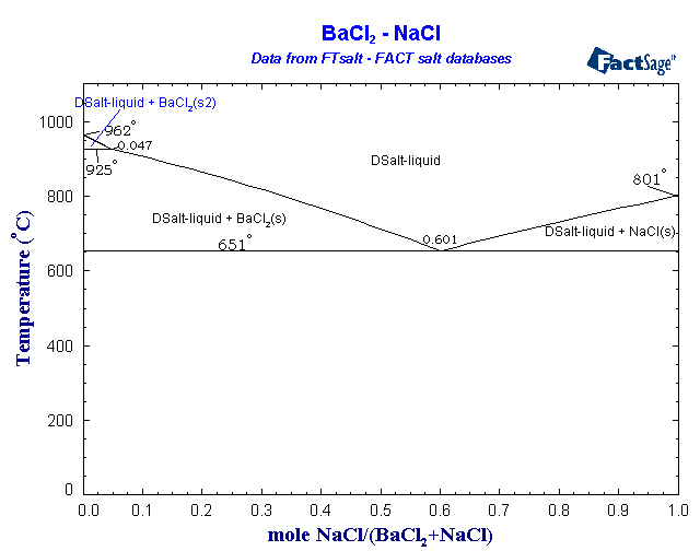 Click on the figure for the Equilibrium Point Calculation