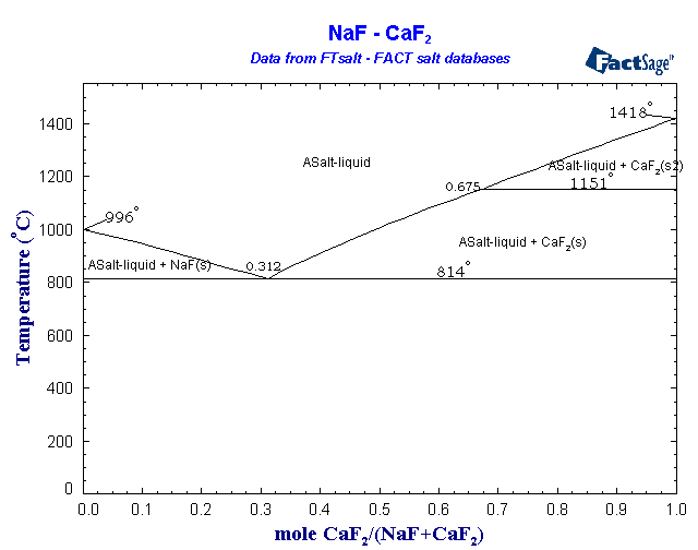 Click on the figure for the Equilibrium Point Calculation