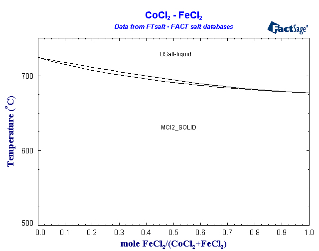 Click on the figure for the Equilibrium Point Calculation