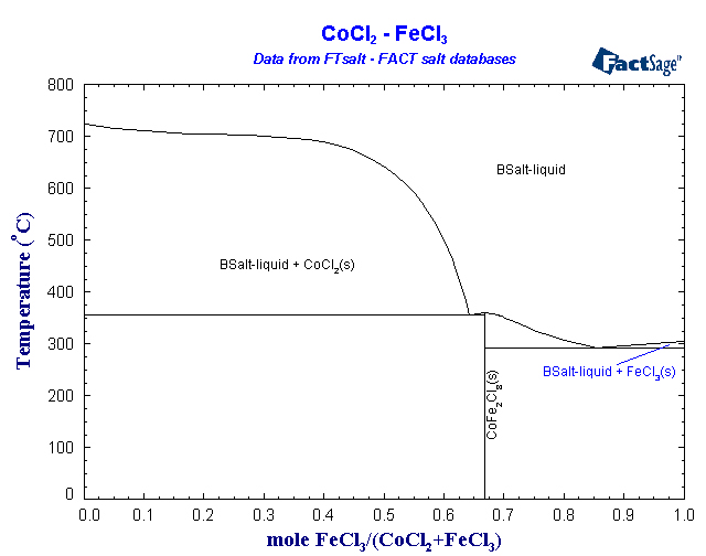 Click on the figure for the Equilibrium Point Calculation