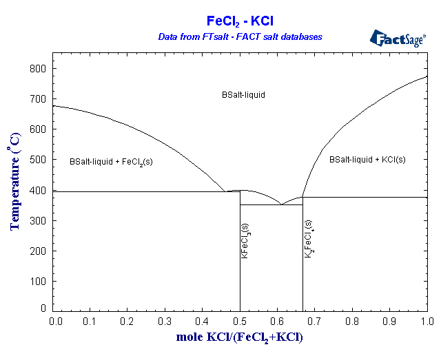 Click on the figure for the Equilibrium Point Calculation