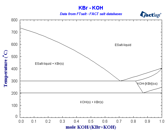 Click on the figure for the Equilibrium Point Calculation