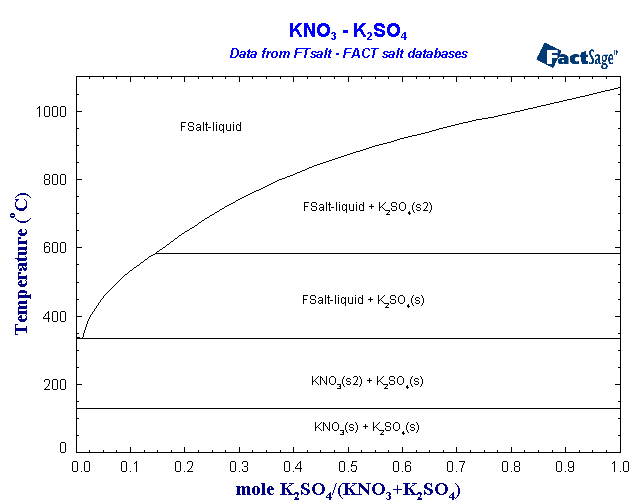 Click on the figure for the Equilibrium Point Calculation