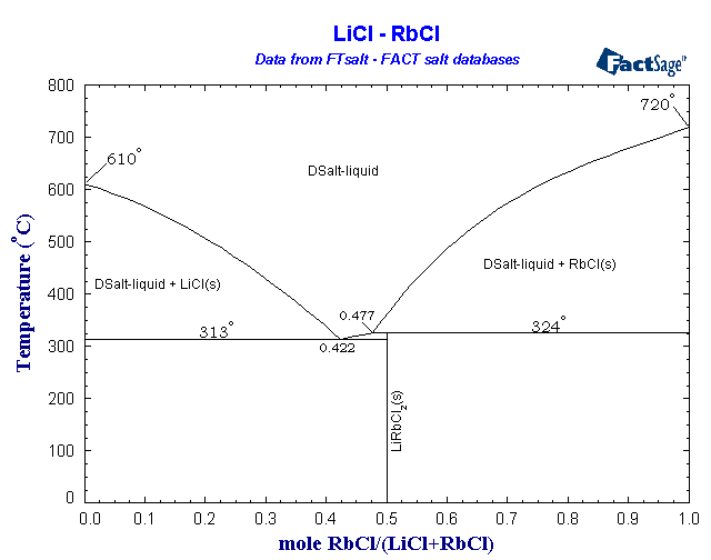 Click on the figure for the Equilibrium Point Calculation