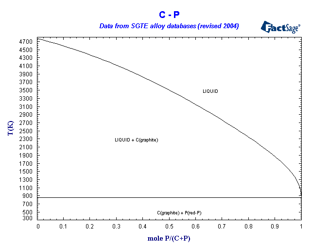 Click on the figure for the Equilibrium Point Calculation