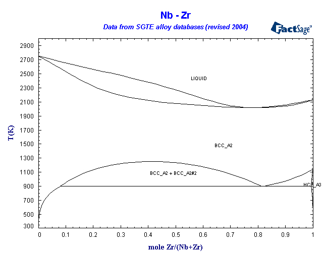 Click on the figure for the Equilibrium Point Calculation