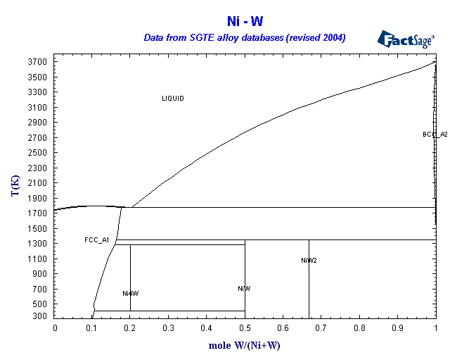 Click on the figure for the Equilibrium Point Calculation