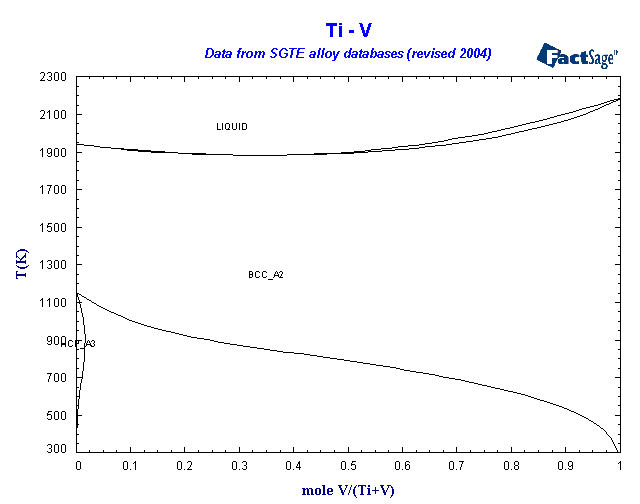 Click on the figure for the Equilibrium Point Calculation