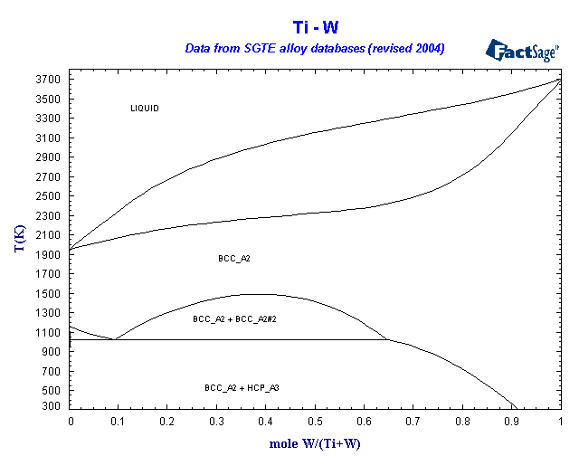 Click on the figure for the Equilibrium Point Calculation